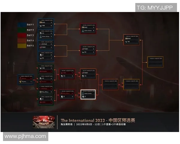 DOTA2巨献：深入解析IG战队的实力与荣耀之路