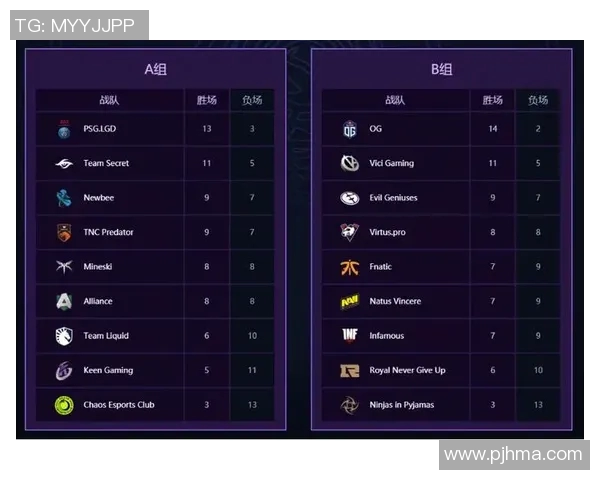 V5战队在世界大师赛中以54分稳居积分榜首位，其他战队紧随其后