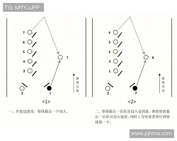 武汉飞盘队区域防守分析:优劣势及改进建议探讨 武汉飞盘队区域防守分析:优劣势及改进建议探讨