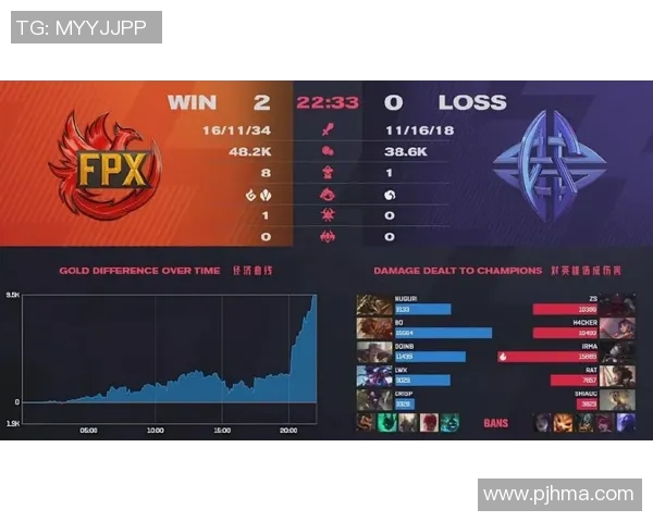 深入分析FPX战队的盯防策略与战术执行细节 深入分析FPX战队的盯防策略与战术执行细节