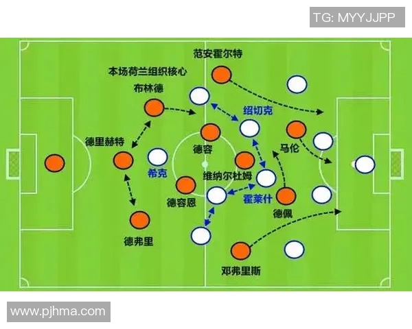 专业分析:上海街舞队边路渗透战术的创新与应用探讨