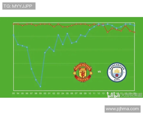 曼联与曼城巅峰对决全方位分析与精准推介
