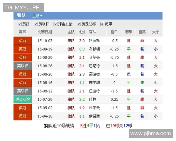 狼队与曼联欧赔分析揭示双方胜负概率及投注建议