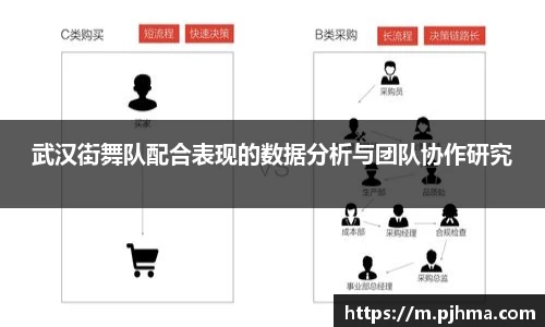 武汉街舞队配合表现的数据分析与团队协作研究