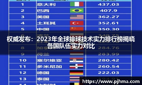 权威发布：2023年全球排球技术实力排行榜揭晓各国队伍实力对比